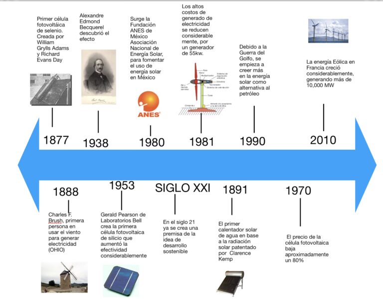 El Desafío Renovable de Asturias: ¿Cuál es su Futuro?