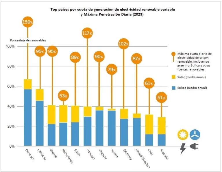 Consumo Energético Mundial: ¿Quién Lidera la Carga?