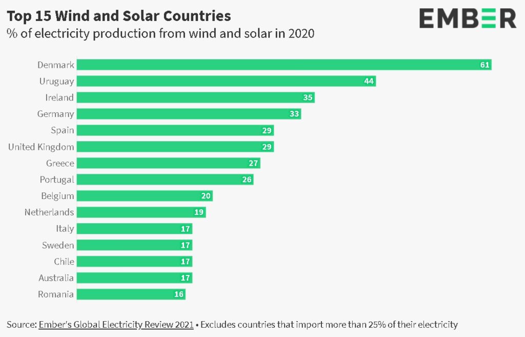 Gigantes Energéticos: ¿Qué País Genera Más Energía?