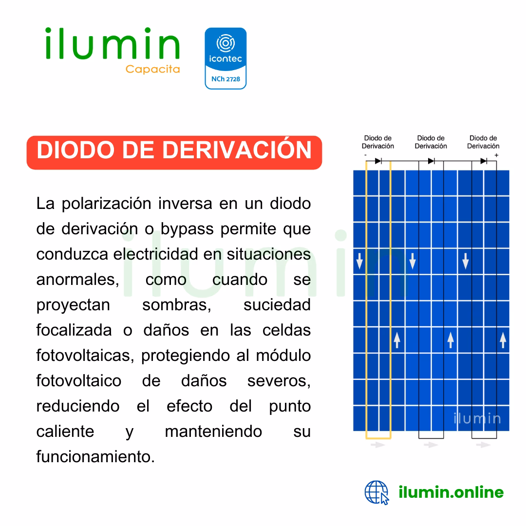 ¿Por qué se calienta un diodo?