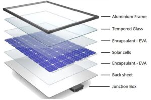 Resistencia de Paneles Solares: Mitos y Verdades