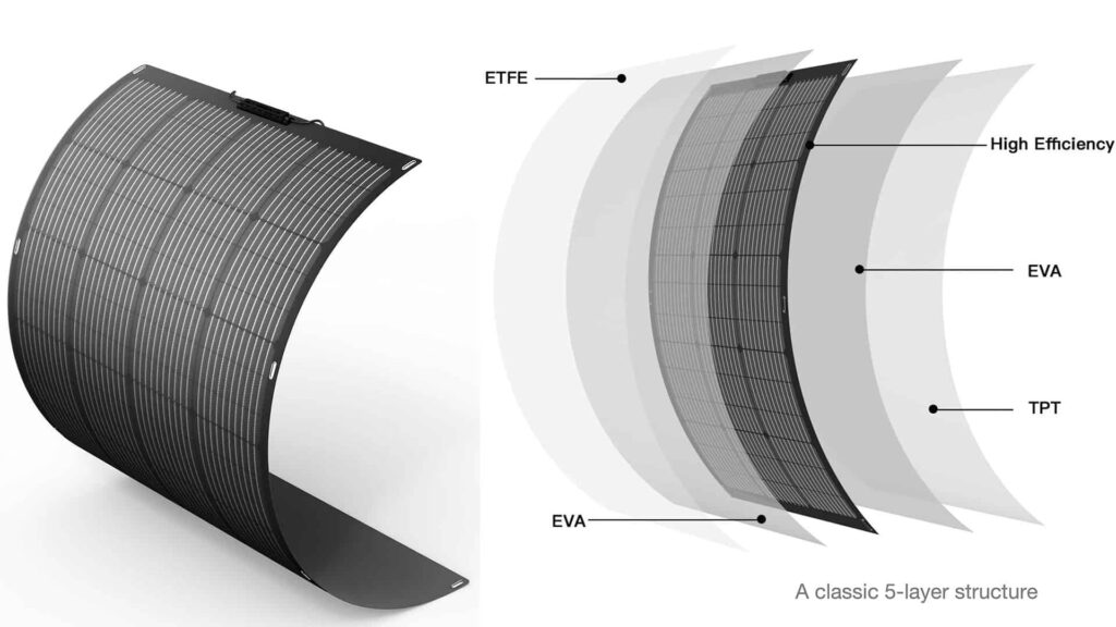 Paneles Solares: ETFE vs. PET ¿Cuál Elegir?