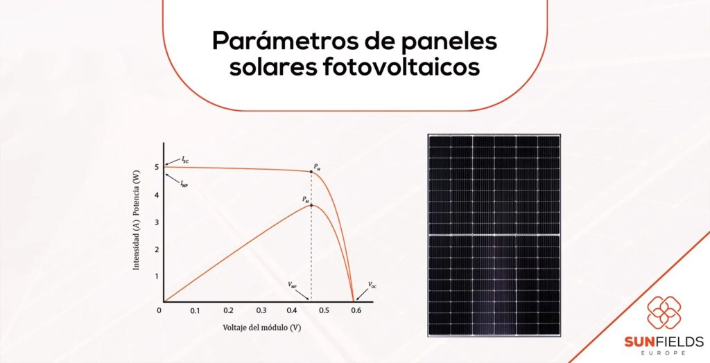 Paneles Solares en Paralelo: Guía Completa