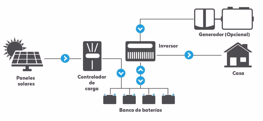 ¿El sistema solar es un sistema aislado?