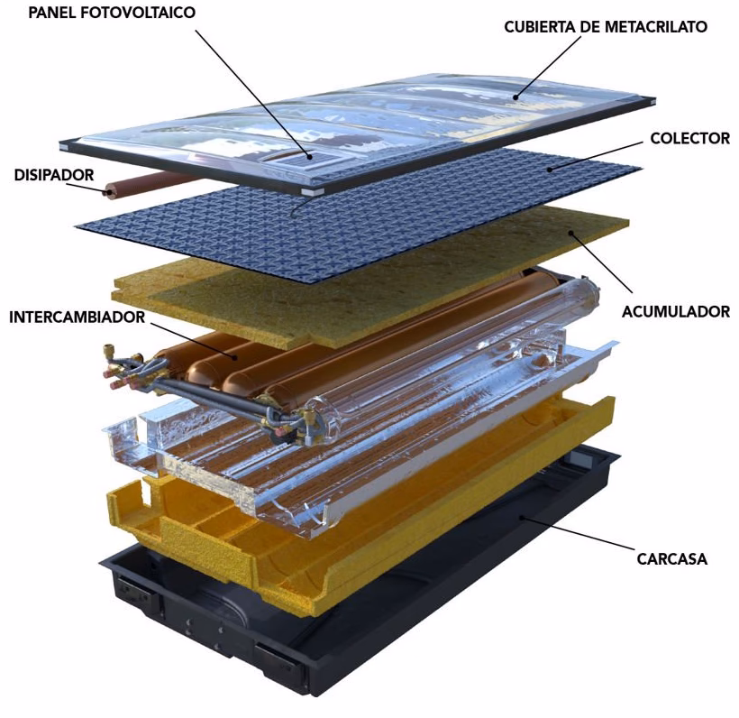 ¿Cuáles son las partes de un panel solar térmico?