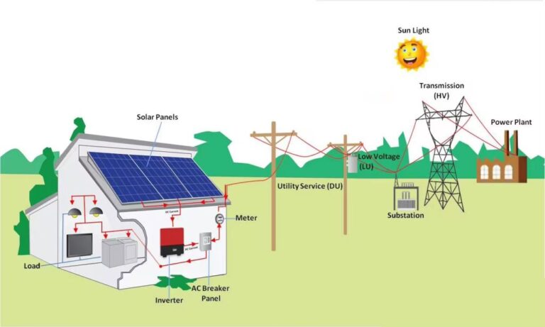 Precio Panel Solar 500W: Guía Completa