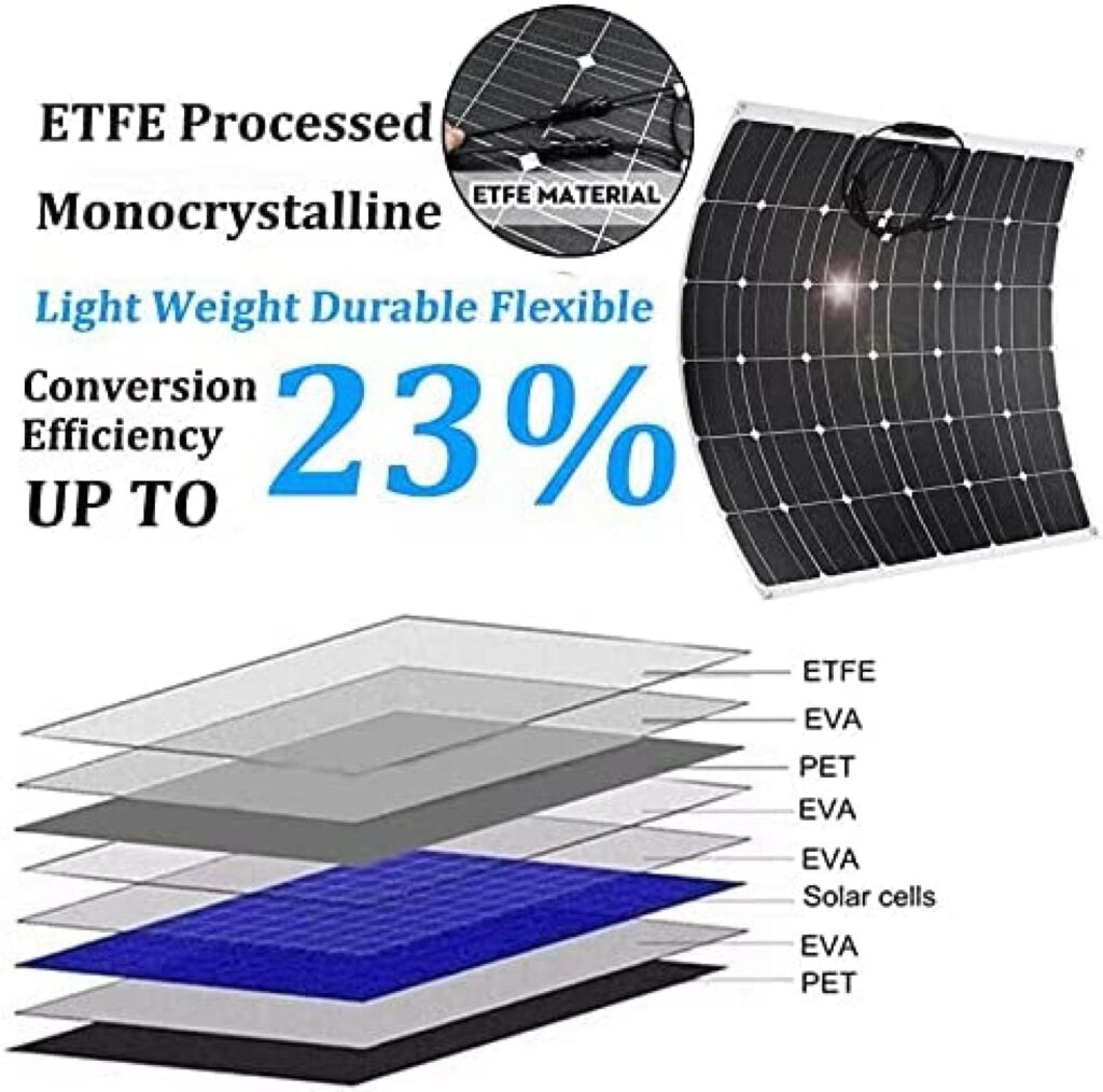 Duración de los Paneles Solares ADT: Guía Completa
