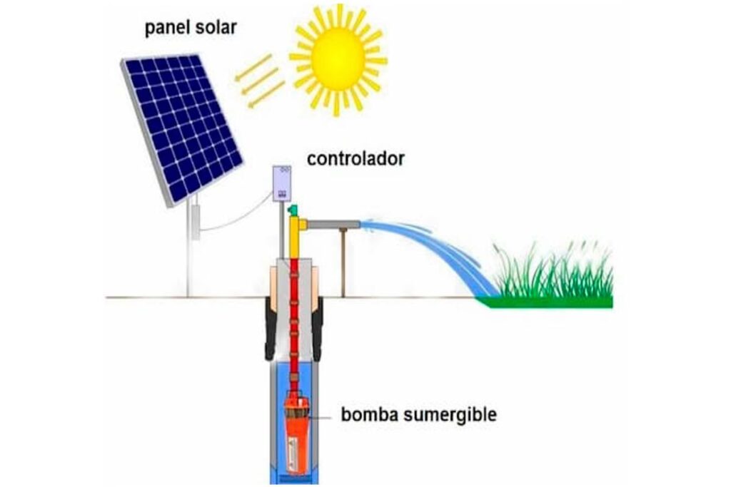 El Poder del Sol sobre el Agua: Ciclo y Tecnología