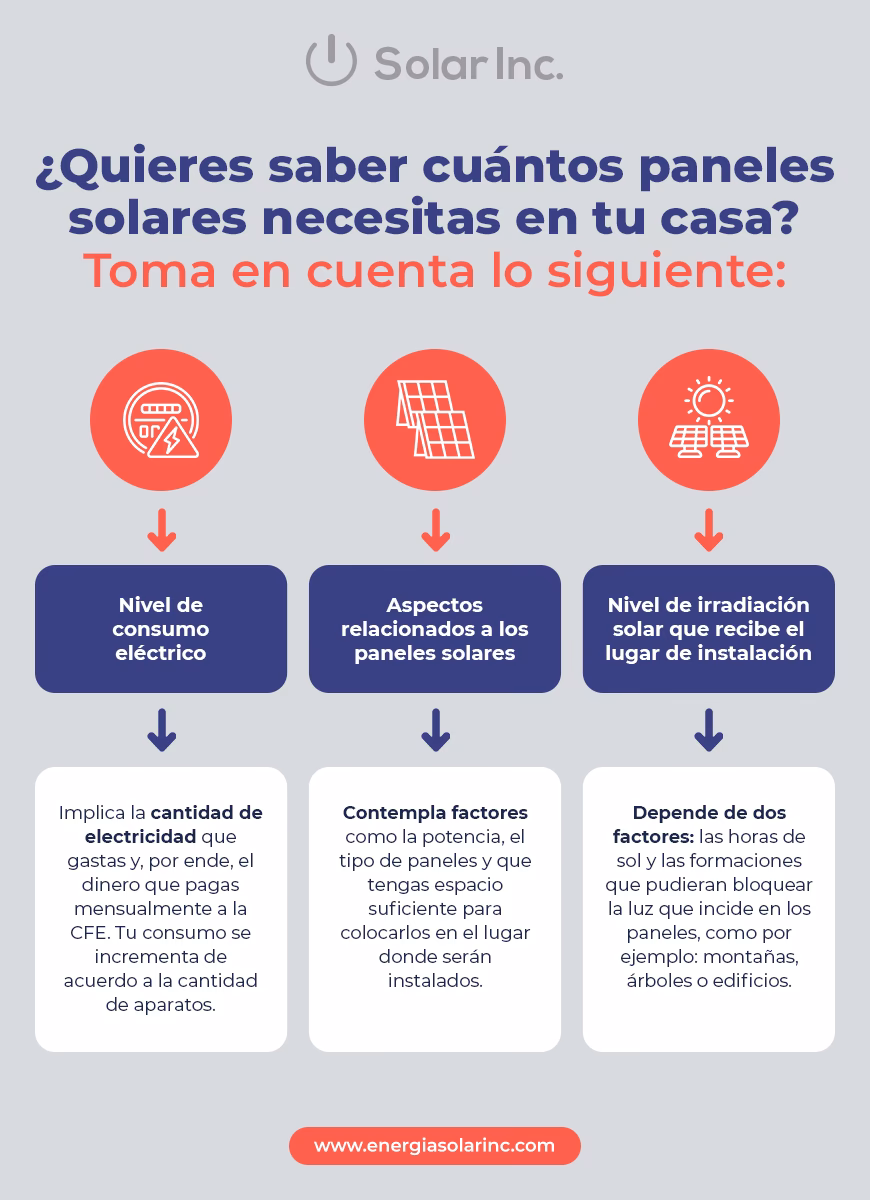 ¿Cuántos paneles solares necesito para mi casa?