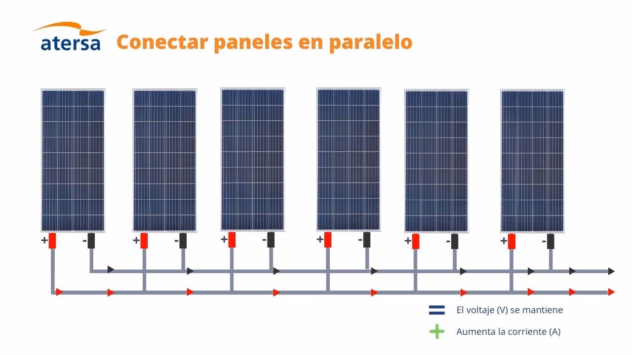 ¿Se pueden conectar paneles solares de diferente voltaje?