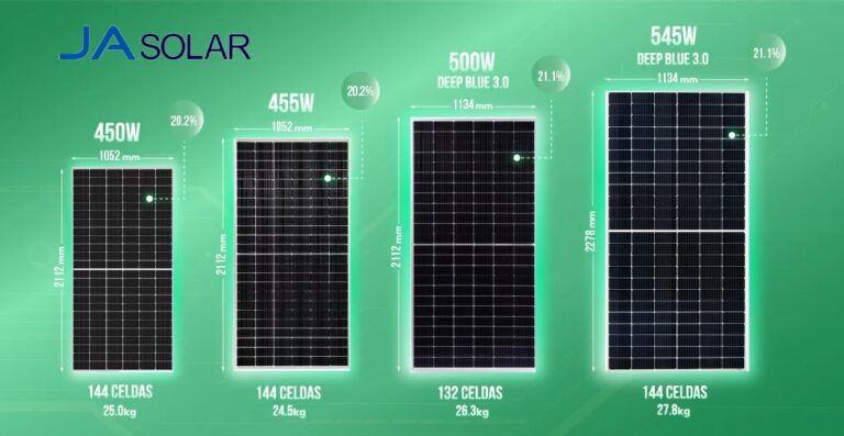 JA Solar: Análisis completo de sus paneles solares