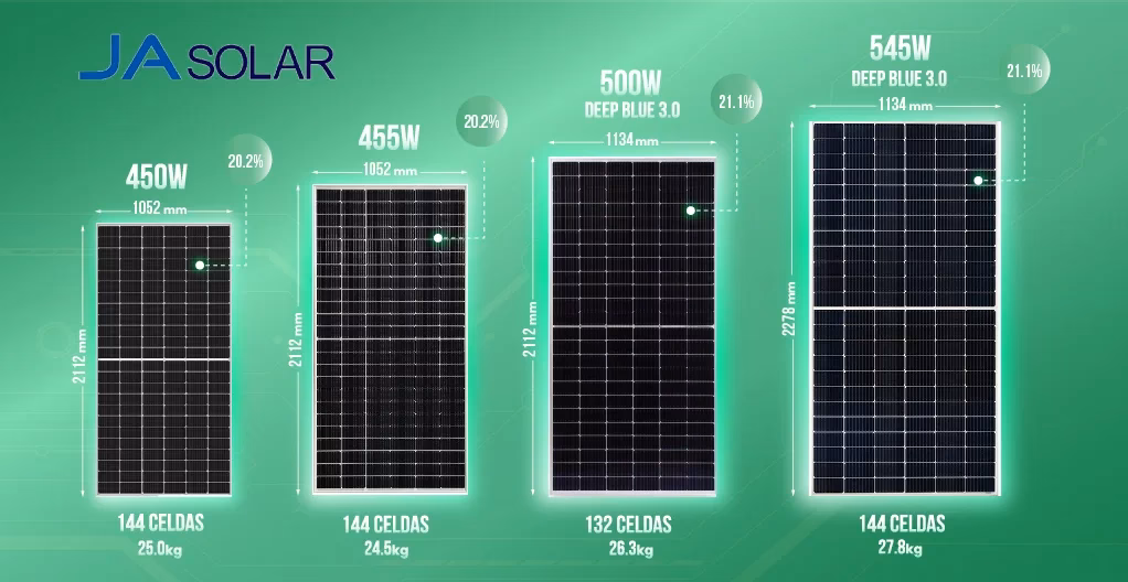 JA Solar: Análisis completo de sus paneles solares