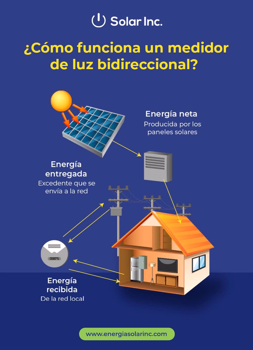 ¿Qué es un medidor bidireccional para paneles solares?