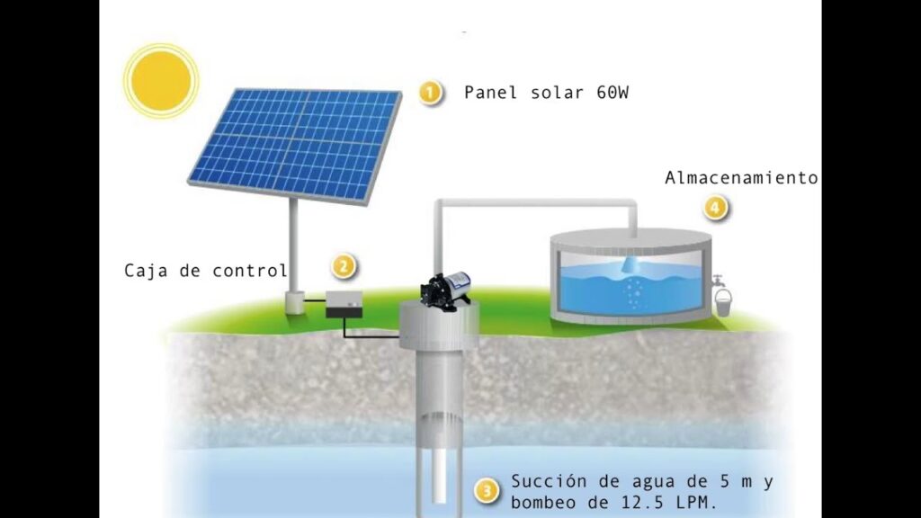 Calcular Paneles para Bomba de Agua: Guía Completa
