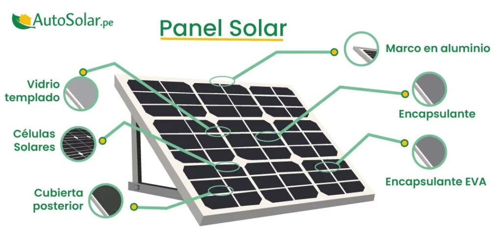 Componentes Clave de un Parque Solar: Guía Completa