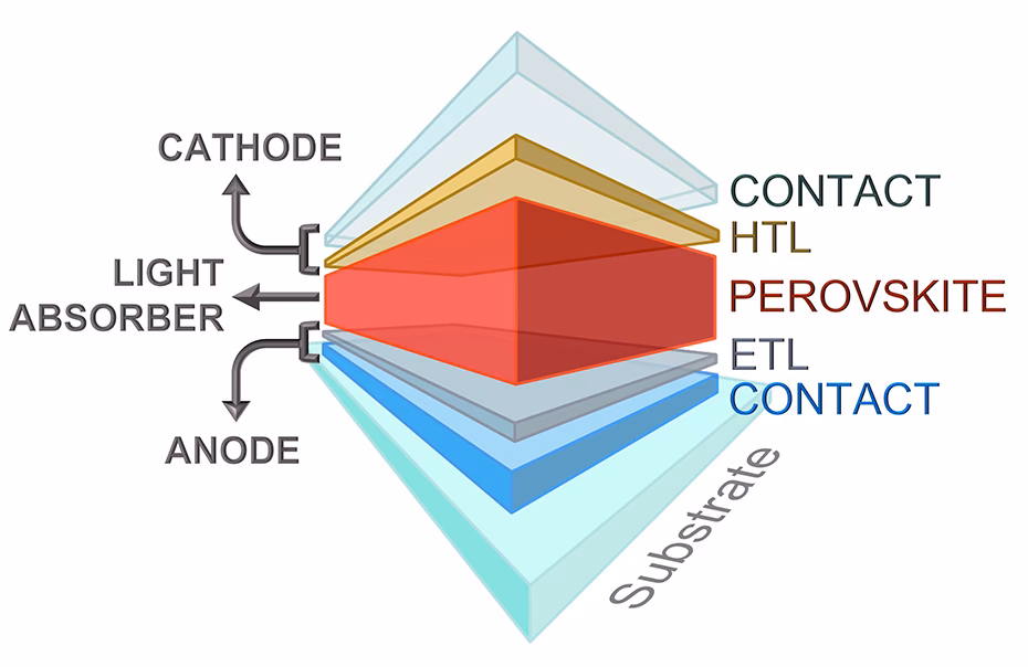 Paneles de Perovskita: ¿Vale la Pena Esperar?