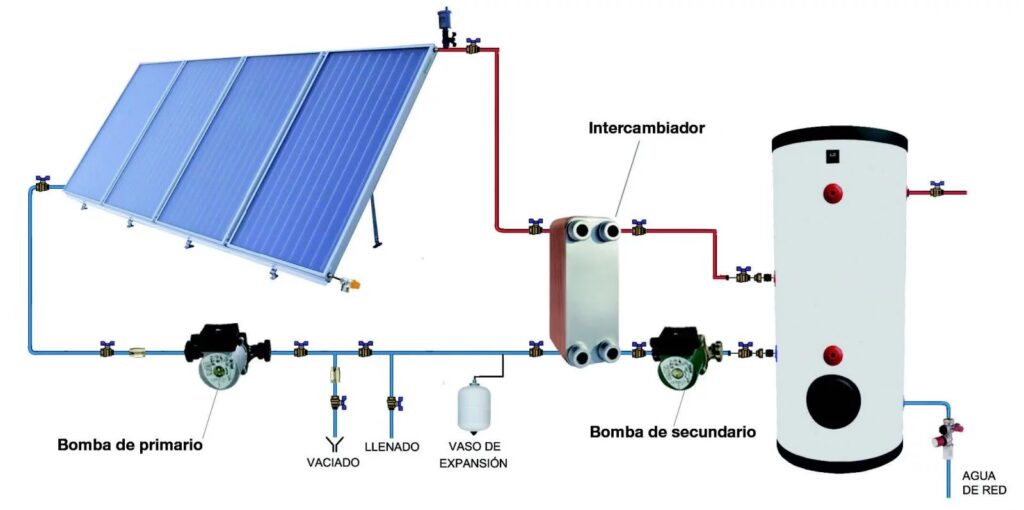 Termicol: Climatiza tu Piscina con Energía Solar