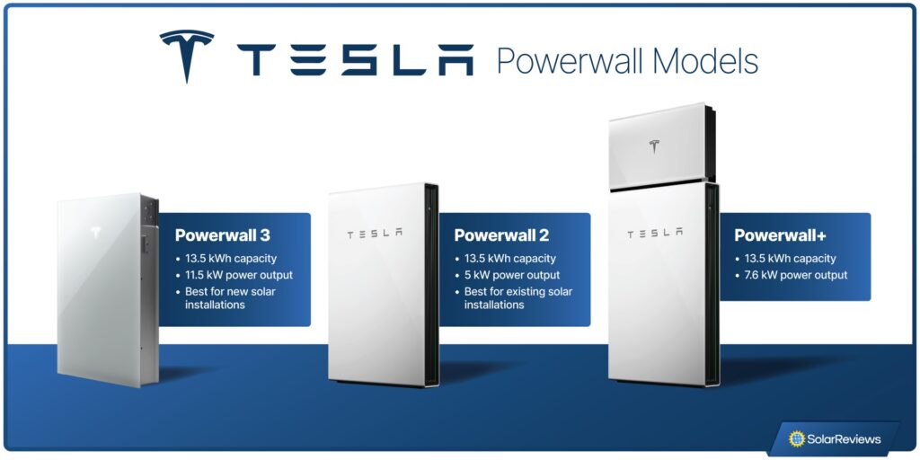 Batería Tesla Powerwall: Precio y Análisis Real
