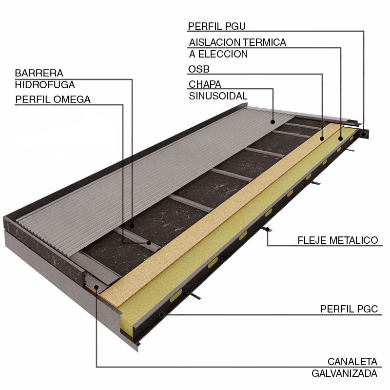 ¿Cuántos pisos se pueden construir con Steel Framing?