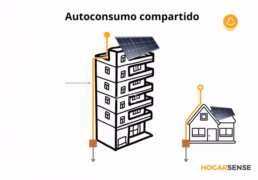 Pararrayos: Protege tu Hogar y Paneles Solares