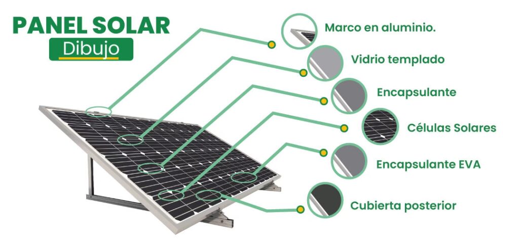 Dentro de un Panel Solar: ¿De qué está hecho?