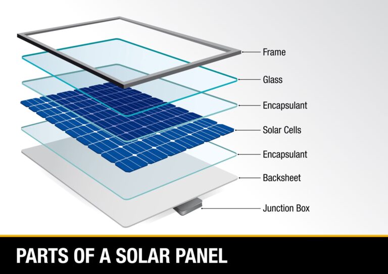 Paneles Solares: Nombres y Funcionamiento Esencial