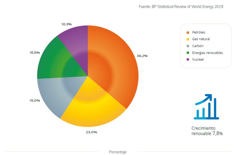 De Consumidor a Prosumidor: El Futuro Energético