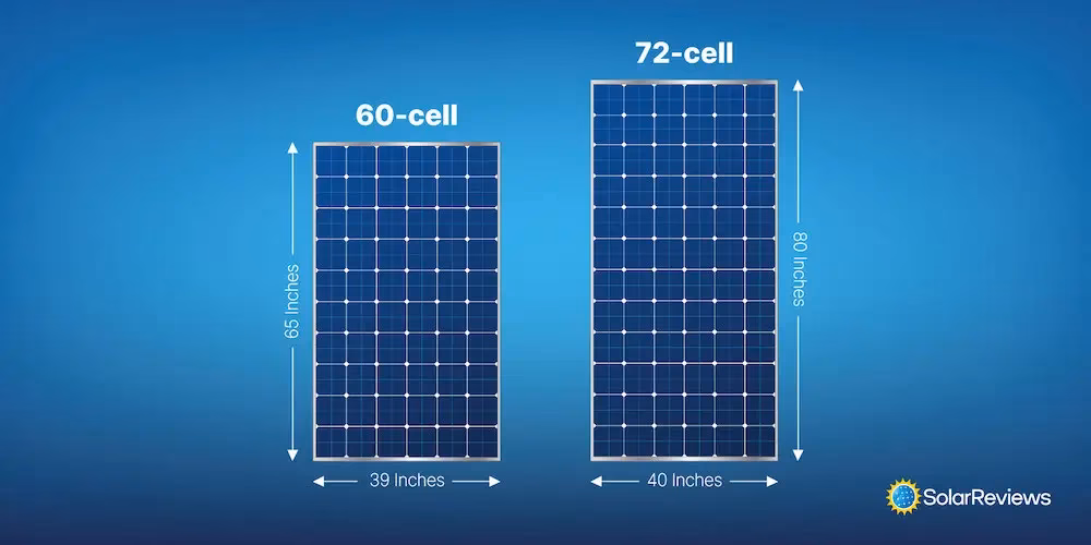 ¿Cuánto pesa un panel solar de 600 watts?