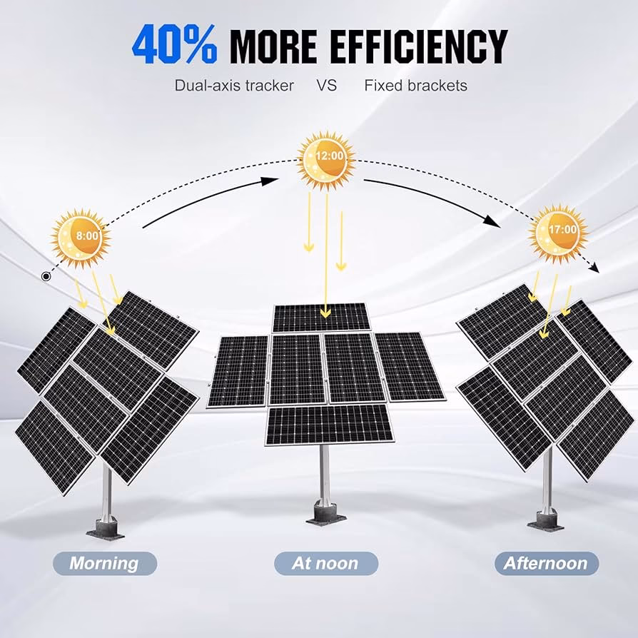 Is there a monitoring system for solar panels for production output?
