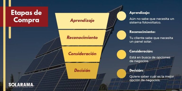 Permisos para vender e instalar energía solar