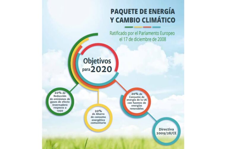 Cómo Crear un Plan de Eficiencia Energética Eficaz