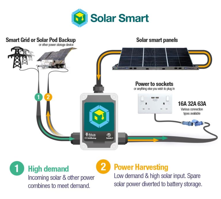 Paneles Solares Enchufables: Energía en tu Balcón