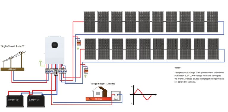 Inversores Growatt: Ventajas y Desventajas Clave