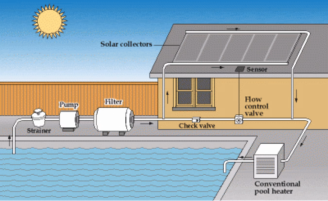 How long should pool solar panels last?