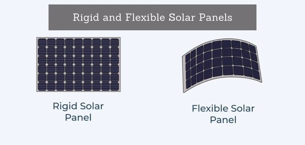 Paneles Solares Flexibles: La Guía Definitiva