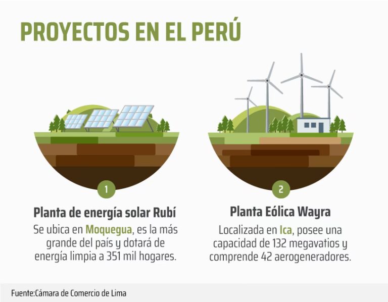 Energía Solar: Fuerte Apoyo del Público