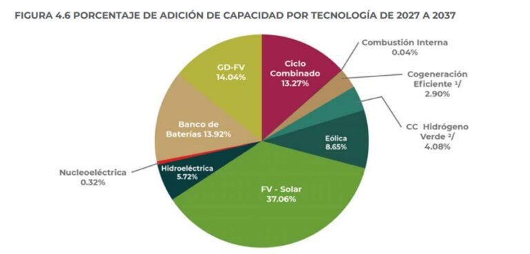 Energía Hidroeléctrica: El Gigante Renovable