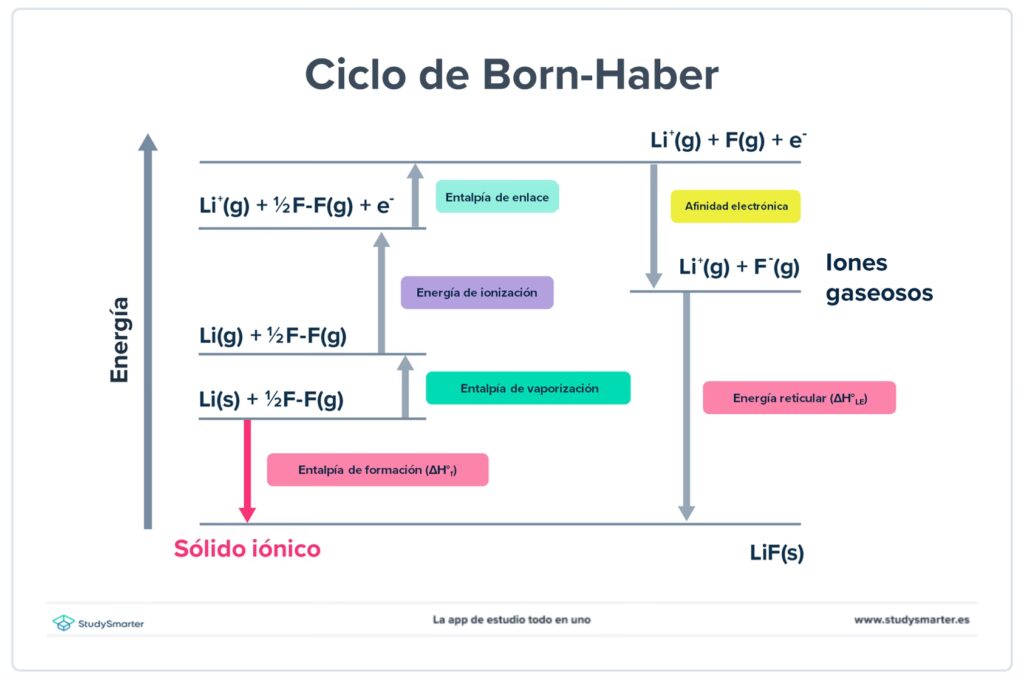 Energía Reticular: La Fuerza de los Cristales