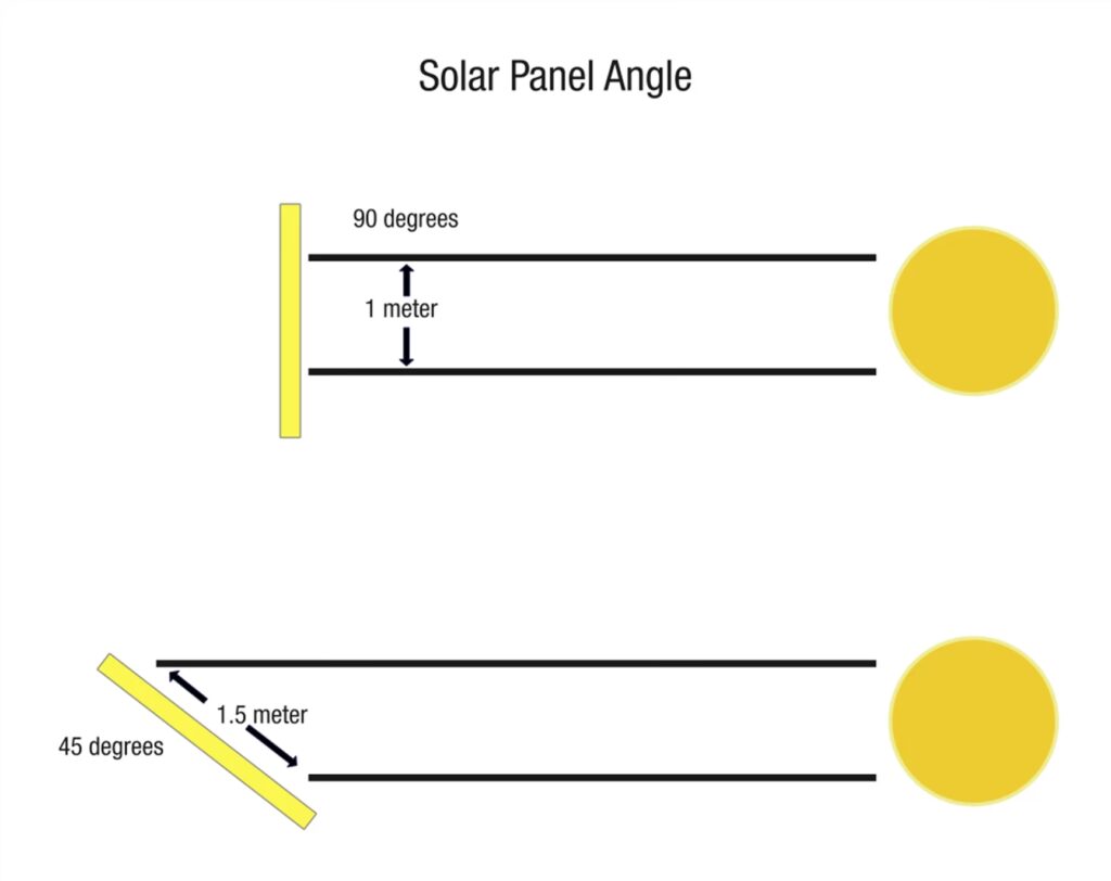 Inclinación de Paneles Solares: Guía Óptima