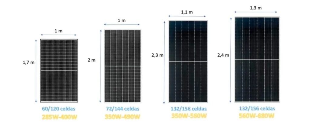 Potencia de Paneles Solares: Guía Completa