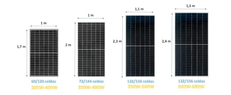 Guía de Tamaño de Paneles Solares para una Casa