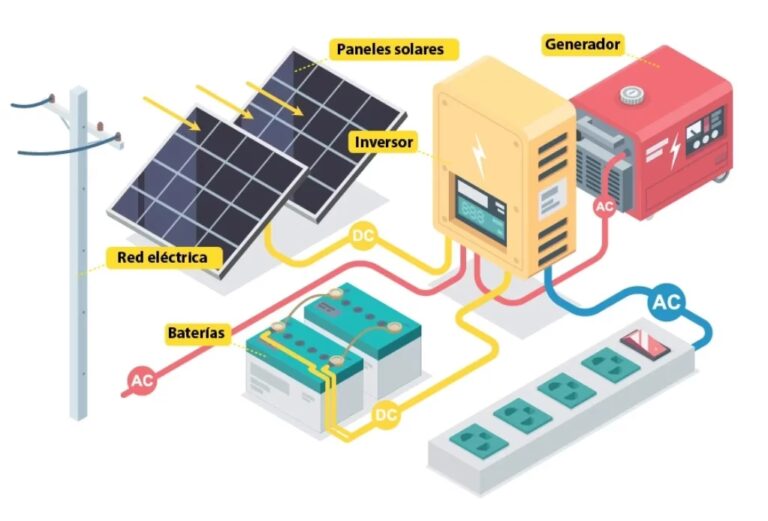 Guía para Instalar Energía Solar en Casa