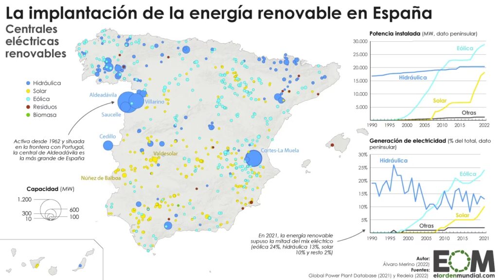 Las Energías Renovables con más Potencial en España