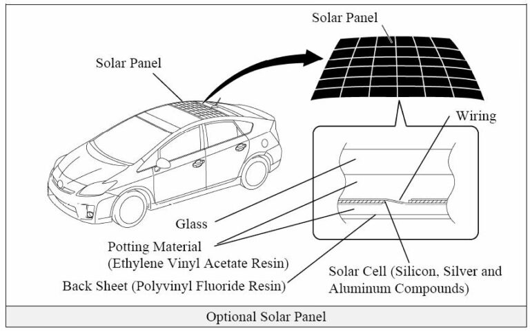 El Panel Solar del Toyota Prius: ¿Cómo Funciona?