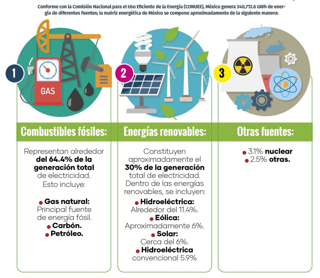 Retos de la energía limpia en México: ¿Qué nos frena?