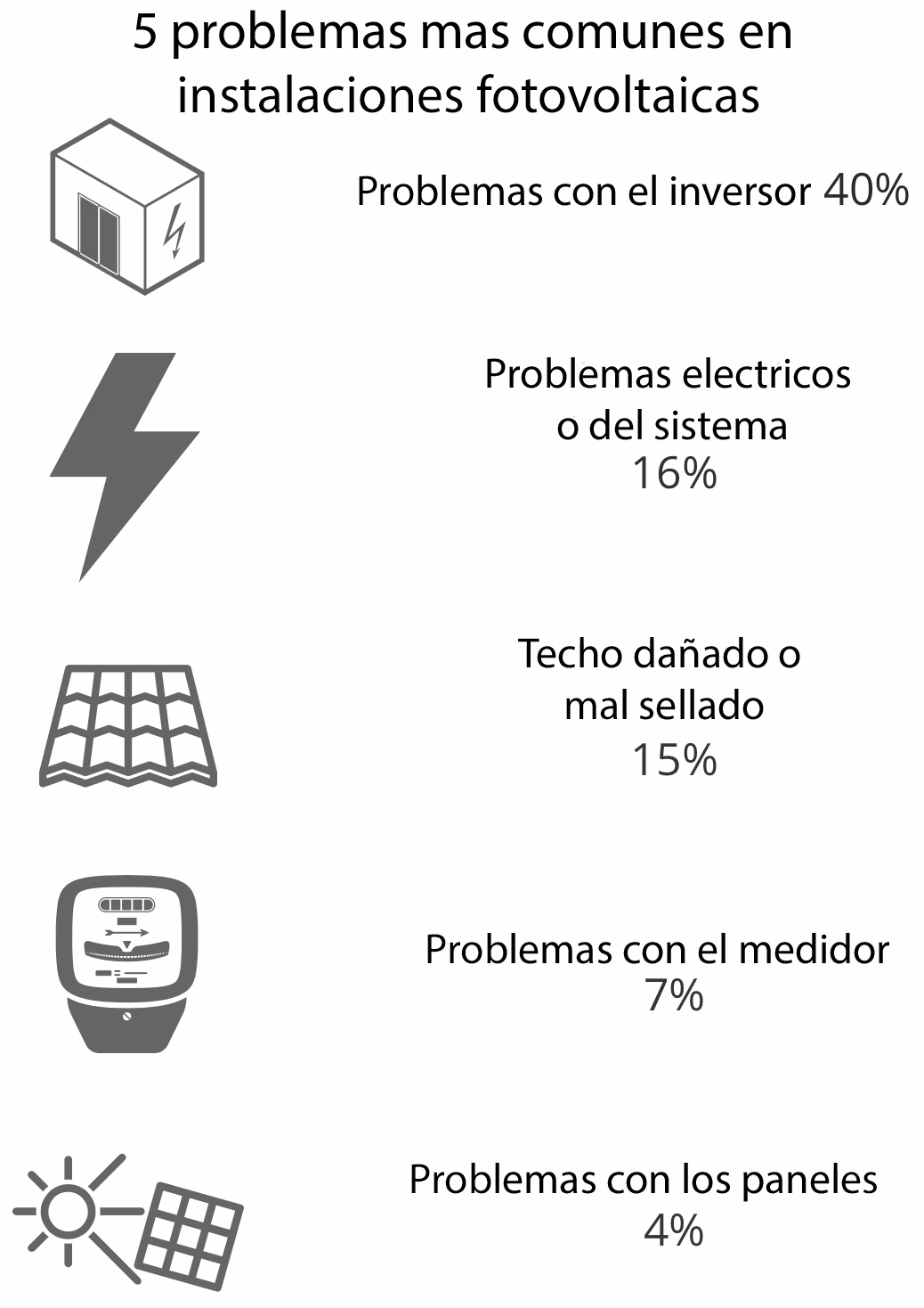 ¿Qué problemas solucionan los paneles solares?