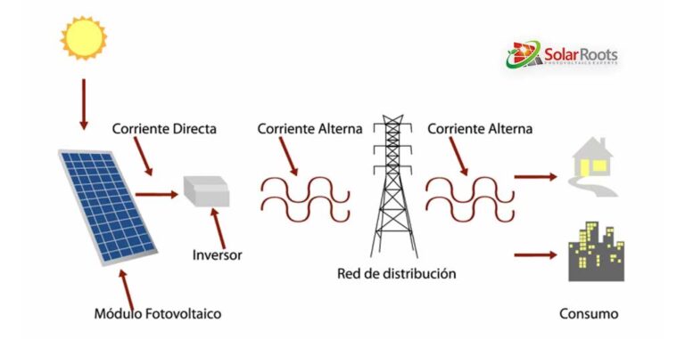 ¿Qué pasa con la energía solar sin sol?