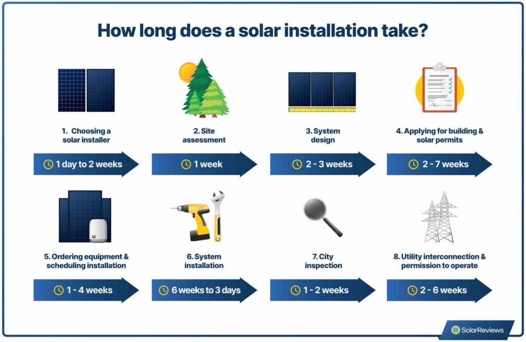 El Proceso de Fabricación de un Panel Solar