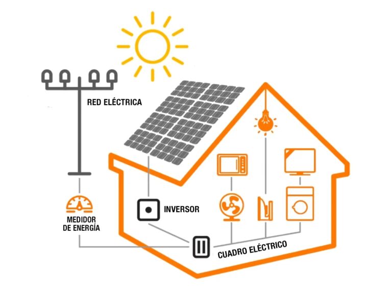 Frío Solar: Climatiza tu Hogar con el Poder del Sol