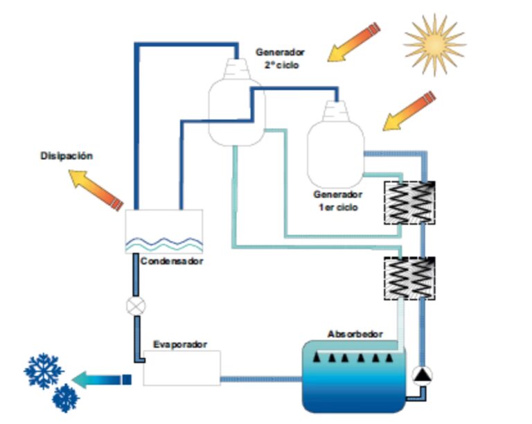 Hielo Solar: El Frío que Nace del Calor del Sol